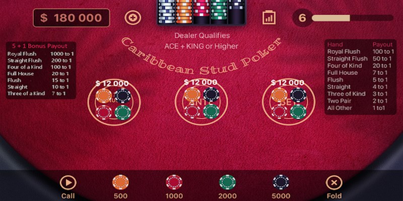 KUBET Poker: Trang chơi poker trực tuyến uy tín nhất 6 Lựa chọn bàn chơi là chiến lược hiệu quả để giành chiến thắng khi chơi Poker